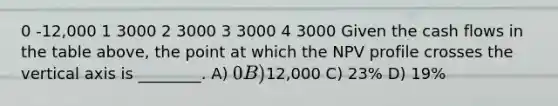 0 -12,000 1 3000 2 3000 3 3000 4 3000 Given the cash flows in the table above, the point at which the NPV profile crosses the vertical axis is ________. A) 0 B)12,000 C) 23% D) 19%