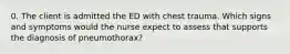 0. The client is admitted the ED with chest trauma. Which signs and symptoms would the nurse expect to assess that supports the diagnosis of pneumothorax?