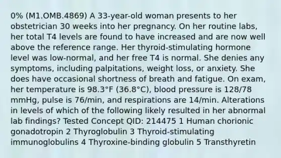 0% (M1.OMB.4869) A 33-year-old woman presents to her obstetrician 30 weeks into her pregnancy. On her routine labs, her total T4 levels are found to have increased and are now well above the reference range. Her thyroid-stimulating hormone level was low-normal, and her free T4 is normal. She denies any symptoms, including palpitations, weight loss, or anxiety. She does have occasional shortness of breath and fatigue. On exam, her temperature is 98.3°F (36.8°C), blood pressure is 128/78 mmHg, pulse is 76/min, and respirations are 14/min. Alterations in levels of which of the following likely resulted in her abnormal lab findings? Tested Concept QID: 214475 1 Human chorionic gonadotropin 2 Thyroglobulin 3 Thyroid-stimulating immunoglobulins 4 Thyroxine-binding globulin 5 Transthyretin