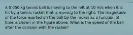 A 0.050 kg tennis ball is moving to the left at 10 m/s when it is hit by a tennis racket that is moving to the right. The magnitude of the force exerted on the ball by the racket as a function of time is shown in the figure above. What is the speed of the ball after the collision with the racket?