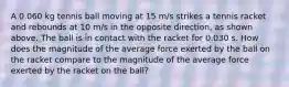 A 0.060 kg tennis ball moving at 15 m/s strikes a tennis racket and rebounds at 10 m/s in the opposite direction, as shown above. The ball is in contact with the racket for 0.030 s. How does the magnitude of the average force exerted by the ball on the racket compare to the magnitude of the average force exerted by the racket on the ball?