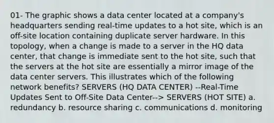 01- The graphic shows a data center located at a company's headquarters sending real-time updates to a hot site, which is an off-site location containing duplicate server hardware. In this topology, when a change is made to a server in the HQ data center, that change is immediate sent to the hot site, such that the servers at the hot site are essentially a mirror image of the data center servers. This illustrates which of the following network benefits? SERVERS (HQ DATA CENTER) --Real-Time Updates Sent to Off-Site Data Center--> SERVERS (HOT SITE) a. redundancy b. resource sharing c. communications d. monitoring