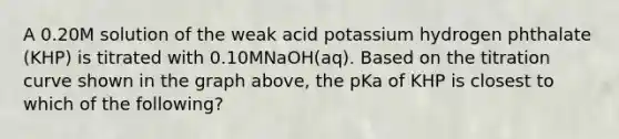 A 0.20M solution of the weak acid potassium hydrogen phthalate (KHP) is titrated with 0.10MNaOH(aq). Based on the titration curve shown in the graph above, the pKa of KHP is closest to which of the following?