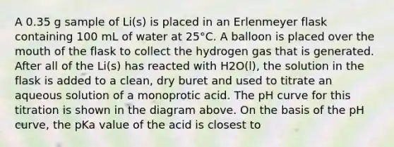 A 0.35 g sample of Li(s) is placed in an Erlenmeyer flask containing 100 mL of water at 25°C. A balloon is placed over the mouth of the flask to collect the hydrogen gas that is generated. After all of the Li(s) has reacted with H2O(l), the solution in the flask is added to a clean, dry buret and used to titrate an aqueous solution of a monoprotic acid. The pH curve for this titration is shown in the diagram above. On the basis of the pH curve, the pKa value of the acid is closest to