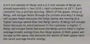 A 0.5 mol sample of He(g) and a 0.5 mol sample of Ne(g) are placed separately in two 10.0 L rigid containers at 25°C. Each container has a pinhole opening. Which of the gases, He(g) or Ne(g), will escape faster through the pinhole and why? A He(g) will escape faster because the He(g) atoms are moving at a higher average speed than the Ne(g) atoms. B Ne(g) will escape faster because its initial pressure in the container is higher. C Ne(g) will escape faster because the Ne(g) atoms have a higher average kinetic energy than the He(g) atoms. D Both gases will escape at the same rate because the atoms of both gases have the same average kinetic energy.