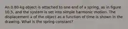 An 0.80-kg object is attached to one end of a spring, as in figure 10.5, and the system is set into simple harmonic motion. The displacement x of the object as a function of time is shown in the drawing. What is the spring constant?