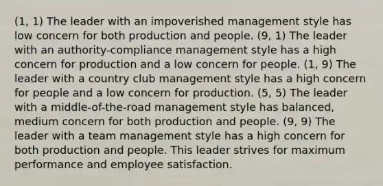 (1, 1) The leader with an impoverished management style has low concern for both production and people. (9, 1) The leader with an authority-compliance management style has a high concern for production and a low concern for people. (1, 9) The leader with a country club management style has a high concern for people and a low concern for production. (5, 5) The leader with a middle-of-the-road management style has balanced, medium concern for both production and people. (9, 9) The leader with a team management style has a high concern for both production and people. This leader strives for maximum performance and employee satisfaction.