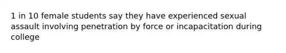 1 in 10 female students say they have experienced sexual assault involving penetration by force or incapacitation during college