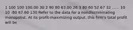 1 100 100 100.00 30 2 90 80 63.00 26 3 80 60 52.67 32 ...... 10 10 -80 67.60 130 Refer to the data for a nondiscriminating monopolist. At its profit-maximizing output, this firm's total profit will be