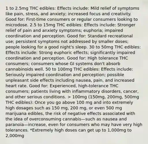 1 to 2.5mg THC edibles: Effects include: Mild relief of symptoms like pain, stress, and anxiety; increased focus and creativity. Good for: First-time consumers or regular consumers looking to microdose. 2.5 to 15mg THC edibles: Effects include: Stronger relief of pain and anxiety symptoms; euphoria; impaired coordination and perception. Good for: Standard recreational use; persistent symptoms not addressed by smaller doses; people looking for a good night's sleep. 30 to 50mg THC edibles: Effects include: Strong euphoric effects; significantly impaired coordination and perception. Good for: High tolerance THC consumers; consumers whose GI systems don't absorb cannabinoids well. 50 to 100mg THC edibles: Effects include: Seriously impaired coordination and perception; possible unpleasant side effects including nausea, pain, and increased heart rate. Good for: Experienced, high-tolerance THC consumers; patients living with inflammatory disorders, cancer, and other serious conditions. > 100mg (150mg, 200mg, 500mg THC edibles): Once you go above 100 mg and into extremely high dosages such as 150 mg, 200 mg, or even 500 mg marijuana edibles, the risk of negative effects associated with the idea of overconsuming cannabis—such as nausea and paranoia—increase, even for consumers who may have very high tolerances. *Extremely high doses can get up to 1,000mg to 2,000mg