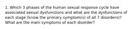 1. Which 3 phases of the human sexual response cycle have associated sexual dysfunctions and what are the dysfunctions of each stage (know the primary symptom(s) of all 7 disorders)? What are the main symptoms of each disorder?