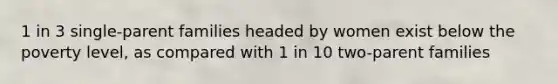 1 in 3 single-parent families headed by women exist below the poverty level, as compared with 1 in 10 two-parent families