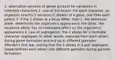 1. alternative versions of genes account for variations in inherited characters 2. Law of Ind Assort: For each character, an organism inherits 2 versions (2 alleles) of a gene, one from each parent 3. If the 2 alleles at a locus differ, then 1, the dominant allele, determines the organism's appearance; the other, the recessive allele, has no noticeable effect on the organism's appearance 4. Law of segregation: the 2 alleles for a heritable character segregate (in other words, separate from each other) during game formation and end up in different gametes. (Mendel's first law, stating that the 2 alleles in a pair segregate (seperatefrom each other) into different gametes during gamete formation)