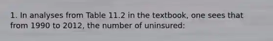 1. In analyses from Table 11.2 in the textbook, one sees that from 1990 to 2012, the number of uninsured: