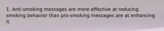 1. Anti-smoking messages are more effective at reducing smoking behavior than pro-smoking messages are at enhancing it.