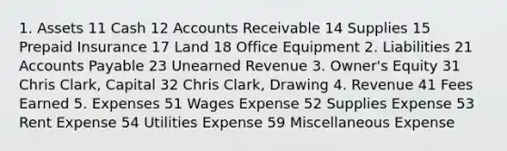 1. Assets 11 Cash 12 Accounts Receivable 14 Supplies 15 Prepaid Insurance 17 Land 18 Office Equipment 2. Liabilities 21 Accounts Payable 23 Unearned Revenue 3. Owner's Equity 31 Chris Clark, Capital 32 Chris Clark, Drawing 4. Revenue 41 Fees Earned 5. Expenses 51 Wages Expense 52 Supplies Expense 53 Rent Expense 54 Utilities Expense 59 Miscellaneous Expense