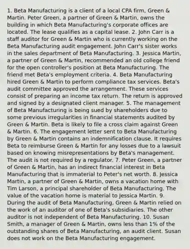 1. Beta Manufacturing is a client of a local CPA firm, Green & Martin. Peter Green, a partner of Green & Martin, owns the building in which Beta Manufacturing's corporate offices are located. The lease qualifies as a capital lease. 2. John Carr is a staff auditor for Green & Martin who is currently working on the Beta Manufacturing audit engagement. John Carr's sister works in the sales department of Beta Manufacturing. 3. Jessica Martin, a partner of Green & Martin, recommended an old college friend for the open controller's position at Beta Manufacturing. The friend met Beta's employment criteria. 4. Beta Manufacturing hired Green & Martin to perform compliance tax services. Beta's audit committee approved the arrangement. These services consist of preparing an income tax return. The return is approved and signed by a designated client manager. 5. The management of Beta Manufacturing is being sued by shareholders due to some previous irregularities in financial statements audited by Green & Martin. Beta is likely to file a cross claim against Green & Martin. 6. The engagement letter sent to Beta Manufacturing by Green & Martin contains an indemnification clause. It requires Beta to reimburse Green & Martin for any losses due to a lawsuit based on knowing misrepresentations by Beta's management. The audit is not required by a regulator. 7. Peter Green, a partner of Green & Martin, has an indirect financial interest in Beta Manufacturing that is immaterial to Peter's net worth. 8. Jessica Martin, a partner of Green & Martin, owns a vacation home with Tim Larson, a principal shareholder of Beta Manufacturing. The value of the vacation home is material to Jessica Martin. 9. During the audit of Beta Manufacturing, Green & Martin relied on the work of an auditor of one of Beta's subsidiaries. The other auditor is not independent of Beta Manufacturing. 10. Susan Smith, a manager of Green & Martin, owns less than 1% of the outstanding shares of Beta Manufacturing, an audit client. Susan does not work on the Beta Manufacturing engagement.