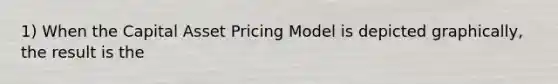 1) When the Capital Asset Pricing Model is depicted graphically, the result is the