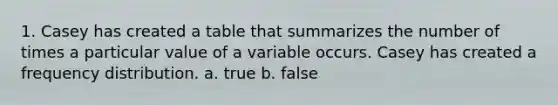 1. Casey has created a table that summarizes the number of times a particular value of a variable occurs. Casey has created a frequency distribution. a. true b. false