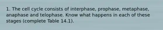 1. The cell cycle consists of interphase, prophase, metaphase, anaphase and telophase. Know what happens in each of these stages (complete Table 14.1).