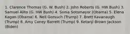 1. Clarence Thomas (G. W. Bush) 2. John Roberts (G. HW Bush) 3. Samuel Alito (G. HW Bush) 4. Sonia Sotomayor (Obama) 5. Elena Kagan (Obama) 6. Neil Gorsuch (Trump) 7. Brett Kavanaugh (Trump) 8. Amy Coney Barrett (Trump) 9. Ketanji Brown Jackson (Biden)