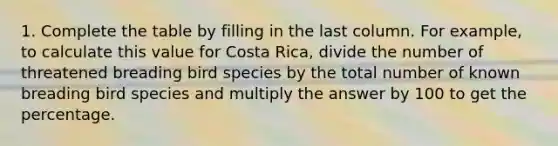 1. Complete the table by filling in the last column. For example, to calculate this value for Costa Rica, divide the number of threatened breading bird species by the total number of known breading bird species and multiply the answer by 100 to get the percentage.