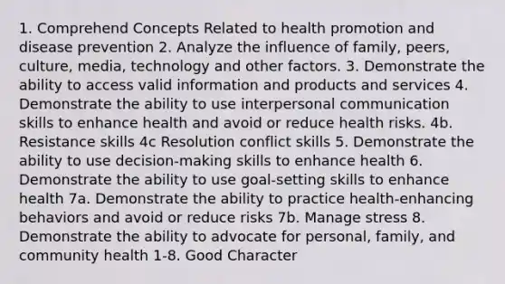 1. Comprehend Concepts Related to health promotion and disease prevention 2. Analyze the influence of family, peers, culture, media, technology and other factors. 3. Demonstrate the ability to access valid information and products and services 4. Demonstrate the ability to use interpersonal communication skills to enhance health and avoid or reduce health risks. 4b. Resistance skills 4c Resolution conflict skills 5. Demonstrate the ability to use decision-making skills to enhance health 6. Demonstrate the ability to use goal-setting skills to enhance health 7a. Demonstrate the ability to practice health-enhancing behaviors and avoid or reduce risks 7b. Manage stress 8. Demonstrate the ability to advocate for personal, family, and community health 1-8. Good Character