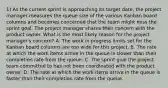 1) As the current sprint is approaching its target date, the project manager measures the queue size of the various Kanban board columns and becomes concerned that the team might miss the sprint goal. The project manager shares their concern with the product owner. What is the most likely reason for the project manager's concern? A. The work in progress limits set for the Kanban board columns are too wide for this project. B. The rate at which the work items arrive in the queue is slower than their completion rate from the queue. C. The sprint goal the project team committed to has not been coordinated with the product owner. D. The rate at which the work items arrive in the queue is faster than their completion rate from the queue.