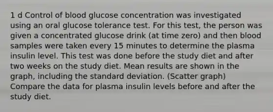 1 d Control of blood glucose concentration was investigated using an oral glucose tolerance test. For this test, the person was given a concentrated glucose drink (at time zero) and then blood samples were taken every 15 minutes to determine the plasma insulin level. This test was done before the study diet and after two weeks on the study diet. Mean results are shown in the graph, including the standard deviation. (Scatter graph) Compare the data for plasma insulin levels before and after the study diet.