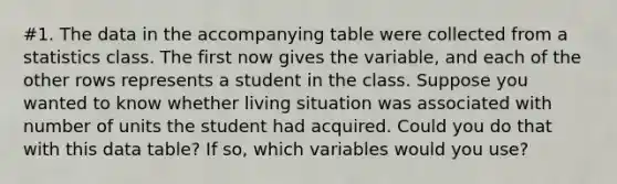 #1. The data in the accompanying table were collected from a statistics class. The first now gives the variable, and each of the other rows represents a student in the class. Suppose you wanted to know whether living situation was associated with number of units the student had acquired. Could you do that with this data table? If so, which variables would you use?