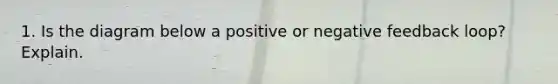 1. Is the diagram below a positive or negative feedback loop? Explain.