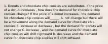 1. Donuts and chocolate chip cookies are substitutes. If the price of a donut increases , how does the demand for chocolate chip cookies change? If the price of a donut increases , the demand for chocolate chip cookies will______. A. not change but there will be a movement along the demand curve for chocolate chip cookies B. increase or decrease , but the demand for donuts will not change C. increase , and the demand curve for chocolate chip cookies will shift rightward D. decrease and the demand curve for chocolate chip cookies will shift leftward