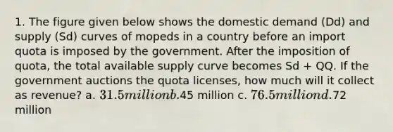 1. The figure given below shows the domestic demand (Dd) and supply (Sd) curves of mopeds in a country before an import quota is imposed by the government. After the imposition of quota, the total available supply curve becomes Sd + QQ. If the government auctions the quota licenses, how much will it collect as revenue? a. 31.5 million b.45 million c. 76.5 million d.72 million