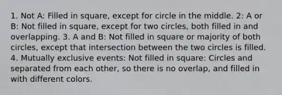 1. Not A: Filled in square, except for circle in the middle. 2: A or B: Not filled in square, except for two circles, both filled in and overlapping. 3. A and B: Not filled in square or majority of both circles, except that intersection between the two circles is filled. 4. Mutually exclusive events: Not filled in square: Circles and separated from each other, so there is no overlap, and filled in with different colors.