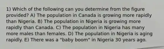 1) Which of the following can you determine from the figure provided? A) The population in Canada is growing more rapidly than Nigeria. B) The population in Nigeria is growing more rapidly than Canada. C) The population in Nigeria has many more males than females. D) The population in Nigeria is aging rapidly. E) There was a "baby boom" in Nigeria 30 years ago.