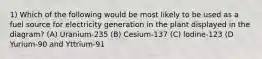 1) Which of the following would be most likely to be used as a fuel source for electricity generation in the plant displayed in the diagram? (A) Uranium-235 (B) Cesium-137 (C) lodine-123 (D Yurium-90 and Yttrium-91