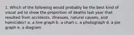 1. Which of the following would probably be the best kind of visual aid to show the proportion of deaths last year that resulted from accidents, illnesses, natural causes, and homicides? a. a line graph b. a chart c. a photograph d. a pie graph e. a diagram