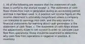 1. All of the following are reasons that the statement of cash flows is useful to the analyst except: a. The statement of cash flows shows how cash is generated during an accounting period and how it has been used. b. A positive net income figure on the income statement is ultimately insignificant unless a company can translate its earnings into cash, and the only source in financial statements for learning about cash generation is the statement of cash flows. c. The statement of cash flows shows the adjustments made to net income in order to calculate cash flow from operations; those should be examined to determine why cash flow from operations is negative or positive. d. Inventory