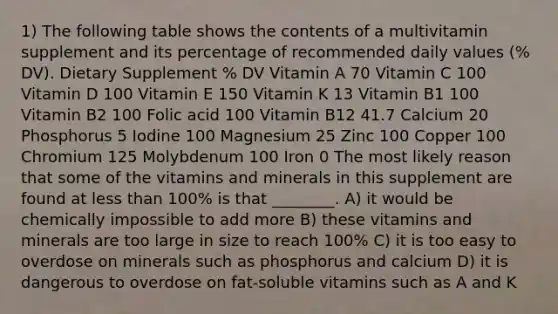 1) The following table shows the contents of a multivitamin supplement and its percentage of recommended daily values (% DV). Dietary Supplement % DV Vitamin A 70 Vitamin C 100 Vitamin D 100 Vitamin E 150 Vitamin K 13 Vitamin B1 100 Vitamin B2 100 Folic acid 100 Vitamin B12 41.7 Calcium 20 Phosphorus 5 Iodine 100 Magnesium 25 Zinc 100 Copper 100 Chromium 125 Molybdenum 100 Iron 0 The most likely reason that some of the vitamins and minerals in this supplement are found at less than 100% is that ________. A) it would be chemically impossible to add more B) these vitamins and minerals are too large in size to reach 100% C) it is too easy to overdose on minerals such as phosphorus and calcium D) it is dangerous to overdose on fat-soluble vitamins such as A and K