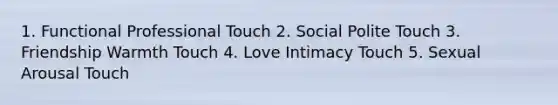 1. Functional Professional Touch 2. Social Polite Touch 3. Friendship Warmth Touch 4. Love Intimacy Touch 5. Sexual Arousal Touch