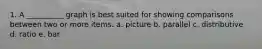 1. A __________ graph is best suited for showing comparisons between two or more items. a. picture b. parallel c. distributive d. ratio e. bar