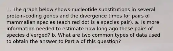 1. The graph below shows nucleotide substitutions in several protein-coding genes and the divergence times for pairs of mammalian species (each red dot is a species pair). a. Is more information needed to estimate how long ago these pairs of species diverged? b. What are two common types of data used to obtain the answer to Part a of this question?