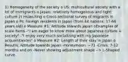 1) Homogeneity of the society o US: multicultural society with a lot of immigrants o Japan: relatively homogenous and tight culture 2) Hsiao-Ying o Cross-sectional survey of migrants in Japan o Ps: Foreign residents in Japan (from 44 nations; 17-66 years old) o Measure #1: Attitude towards Japan oExamples of scale items -"I am eager to know more about Japanese culture + society" -"I enjoy very much socializing with my Japanese acquaintances" o Measure #2: Length of their stay in Japan o Results: Attitude towards Japan -Honeymoon: ~71 -Crisis: 7-12 months and on -Never showing adjustment shape --> L-Shaped curve