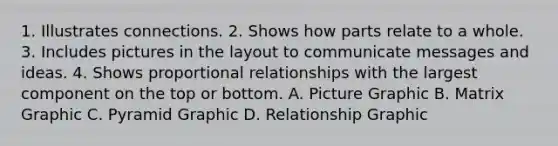 1. Illustrates connections. 2. Shows how parts relate to a whole. 3. Includes pictures in the layout to communicate messages and ideas. 4. Shows proportional relationships with the largest component on the top or bottom. A. <a href='https://www.questionai.com/knowledge/kwaTpPtQXy-picture-graph' class='anchor-knowledge'>picture graph</a>ic B. Matrix Graphic C. Pyramid Graphic D. Relationship Graphic