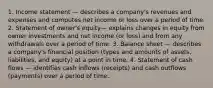 1. Income statement — describes a company's revenues and expenses and computes net income or loss over a period of time. 2. Statement of owner's equity— explains changes in equity from owner investments and net income (or loss) and from any withdrawals over a period of time. 3. Balance sheet — describes a company's financial position (types and amounts of assets, liabilities, and equity) at a point in time. 4. Statement of cash flows — identifies cash inflows (receipts) and cash outflows (payments) over a period of time.