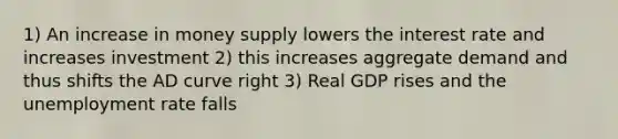 1) An increase in money supply lowers the interest rate and increases investment 2) this increases aggregate demand and thus shifts the AD curve right 3) Real GDP rises and the unemployment rate falls