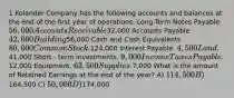 1 Kolander Company has the following accounts and balances at the end of the first year of operations: Long-Term Notes Payable 56,000 Accounts Receivable32,000 Accounts Payable 42,000 Building56,000 Cash and Cash Equivalents 80,000 Common Stock.124,000 Interest Payable. 4,500 Land.41,000 Short - term investments. 9,000 Income Taxes Payable.12,000 Equipment. 63,500 Supplies.7,000 What is the amount of Retained Earnings at the end of the year? A) 114,500 B)164,500 C) 50,000 D)174,000