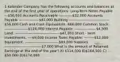 1 Kolander Company has the following accounts and balances at the end of the first year of operations: Long-Term Notes Payable —56,000 Accounts Receivable ————32,000 Accounts Payable ——————42,000 Building ————————————56,000 Cash and Cash Equivalents -80,000 Common Stock. ———————124,000 Interest Payable. ——————-4,500 Land. —————————————-41,000 Short - term investments. —-9,000 Income Taxes Payable. ———12,000 Equipment. ——————————63,500 Supplies. ———————————7,000 What is the amount of Retained Earnings at the end of the year? A) 114,500 B)164,500 C) 50,000 D)174,000