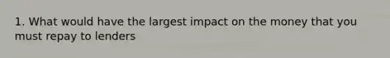 1. What would have the largest impact on the money that you must repay to lenders