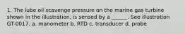 1. The lube oil scavenge pressure on the marine gas turbine shown in the illustration, is sensed by a ______. See illustration GT-0017. a. manometer b. RTD c. transducer d. probe